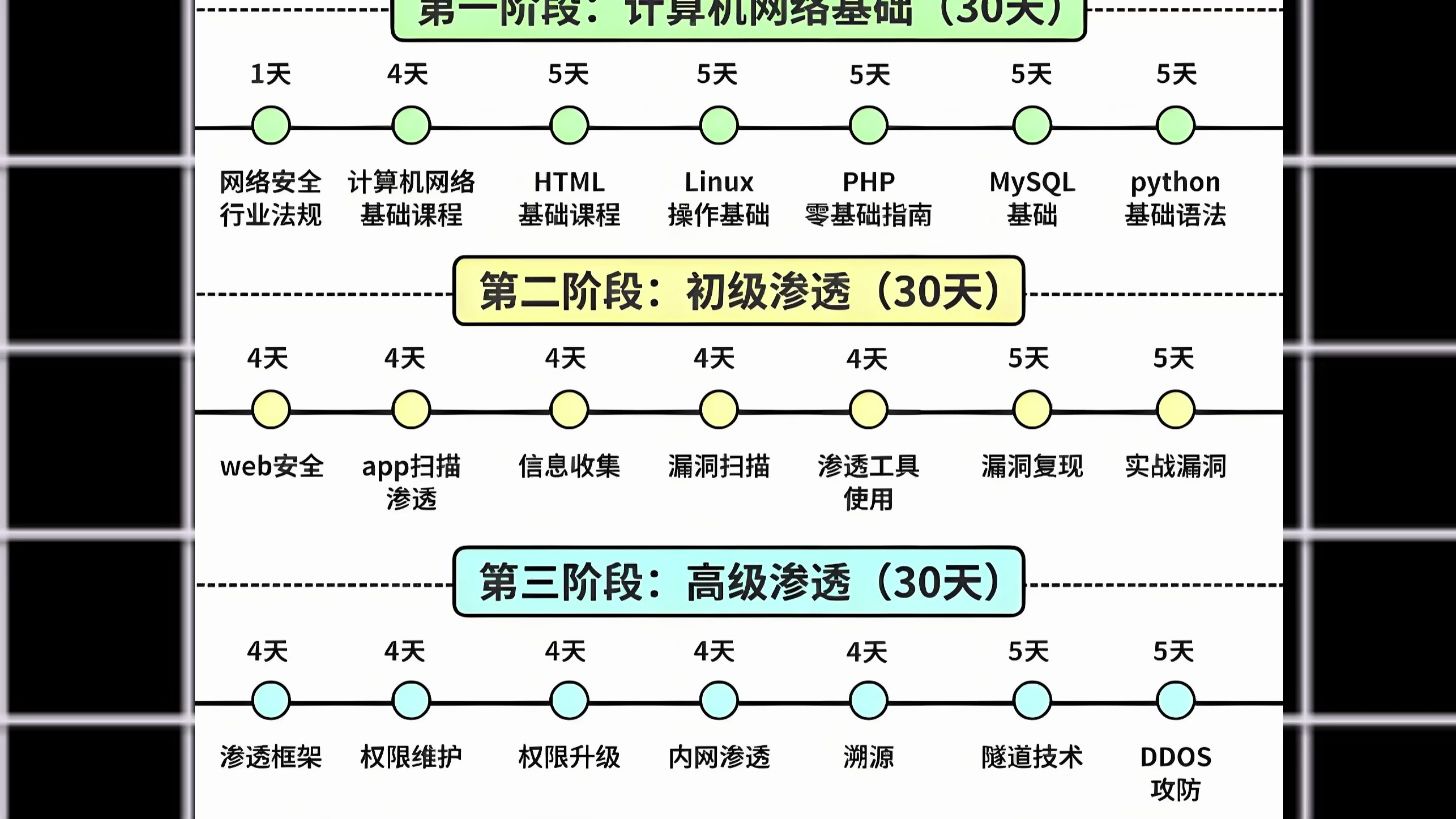 学黑客联系方式(学黑客联系方式是什么)