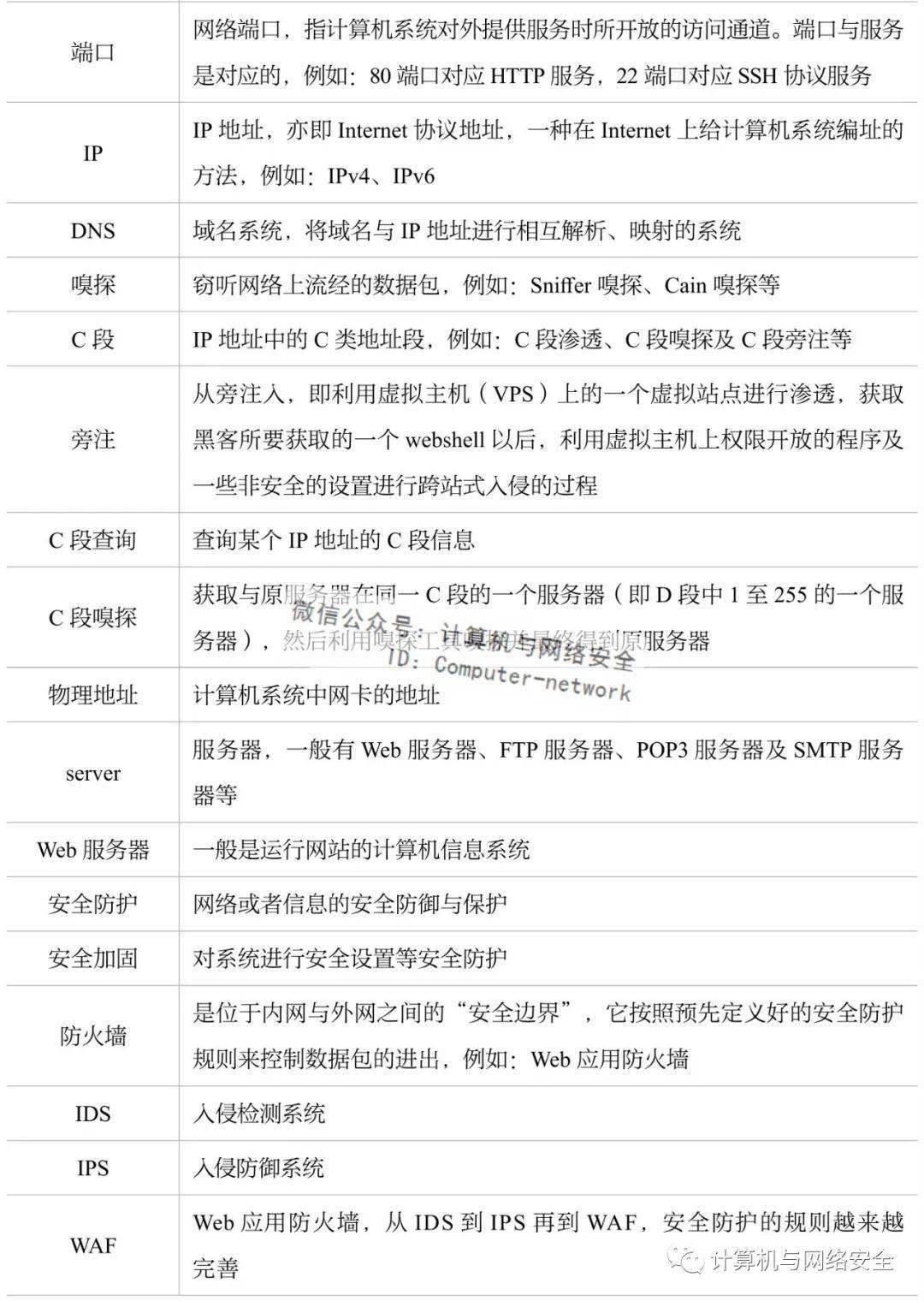 网上哪里能联系到黑客(哪里能联系到黑客而且还是免费的)