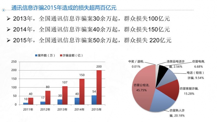 联系黑客电话(黑客电话联系方式)