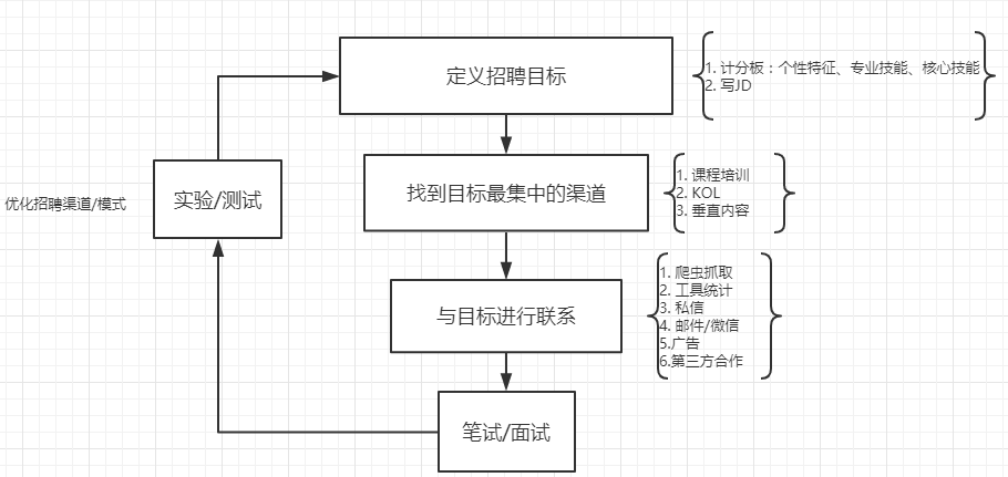 如何用黑客思维找人联系(黑客思路)