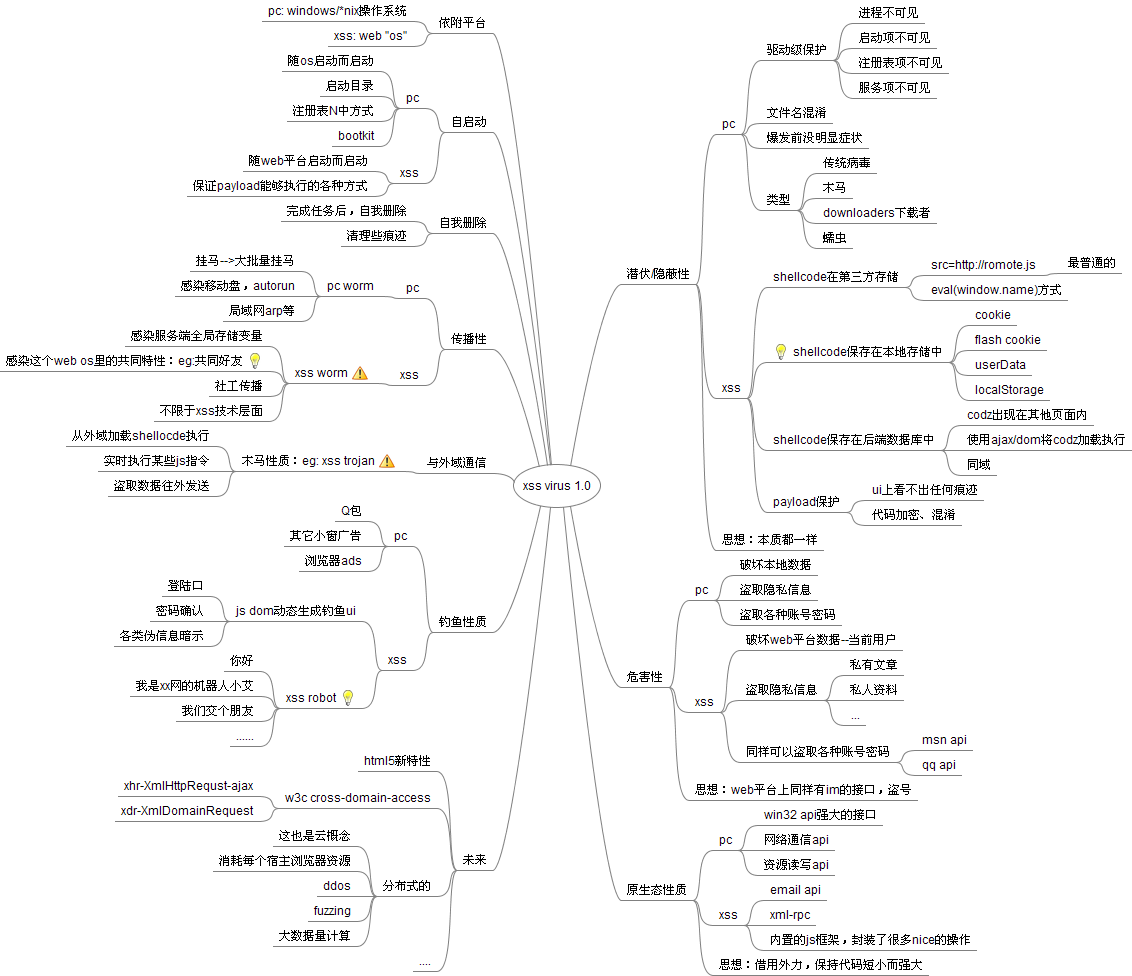 如何用黑客思维找人联系(黑客思路)