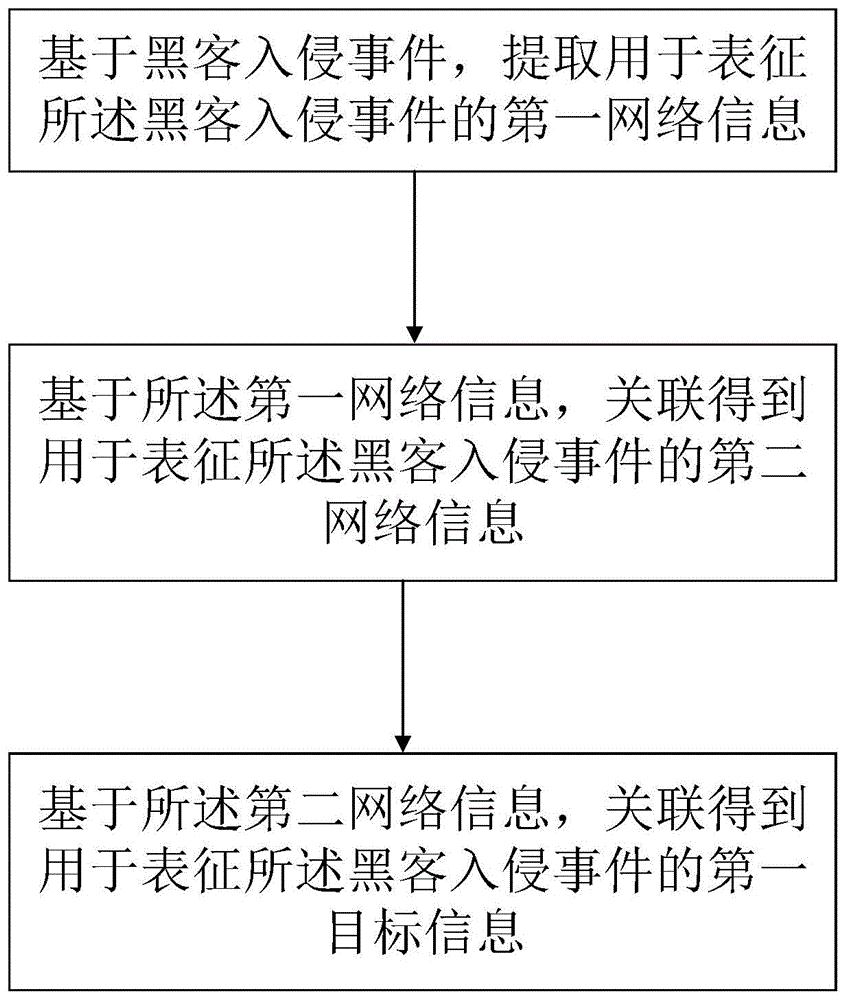 查个人信息黑客联系方式(怎样通过黑客查个人信息)