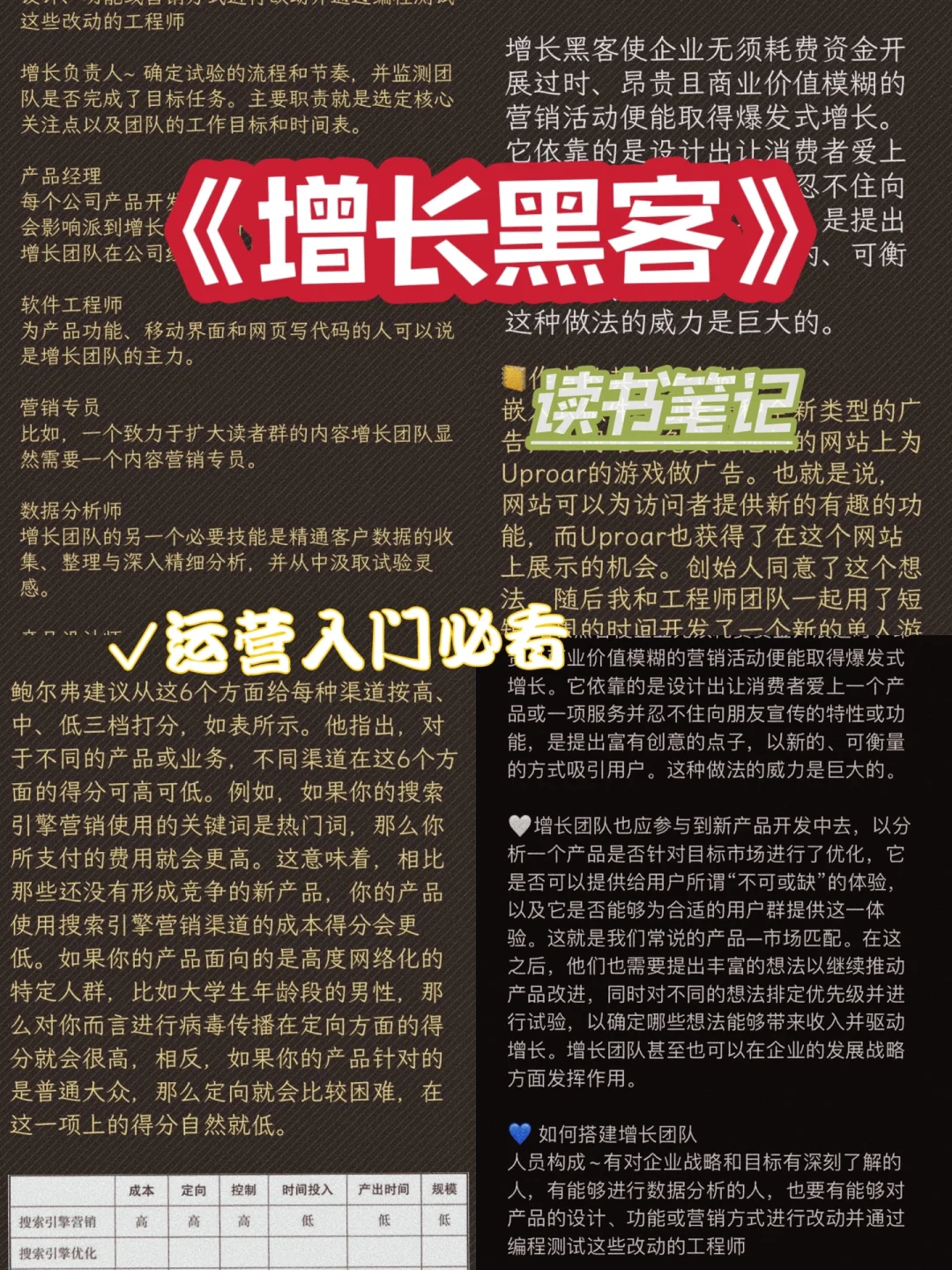 增长黑客与买手模式的联系(增长黑客创业公司的用户与收入增长秘籍)