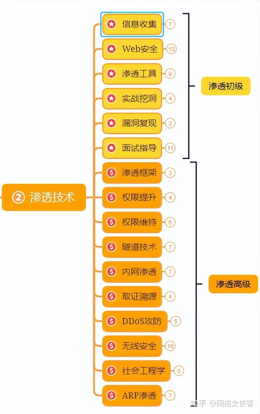 如何能联系上黑客(怎么才能联系黑客高手)