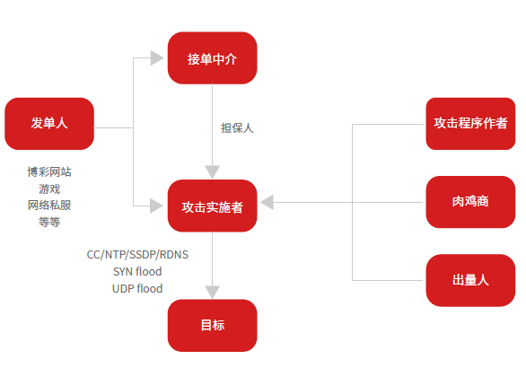 盗qq黑客的联系方式(盗号黑客联系方式)