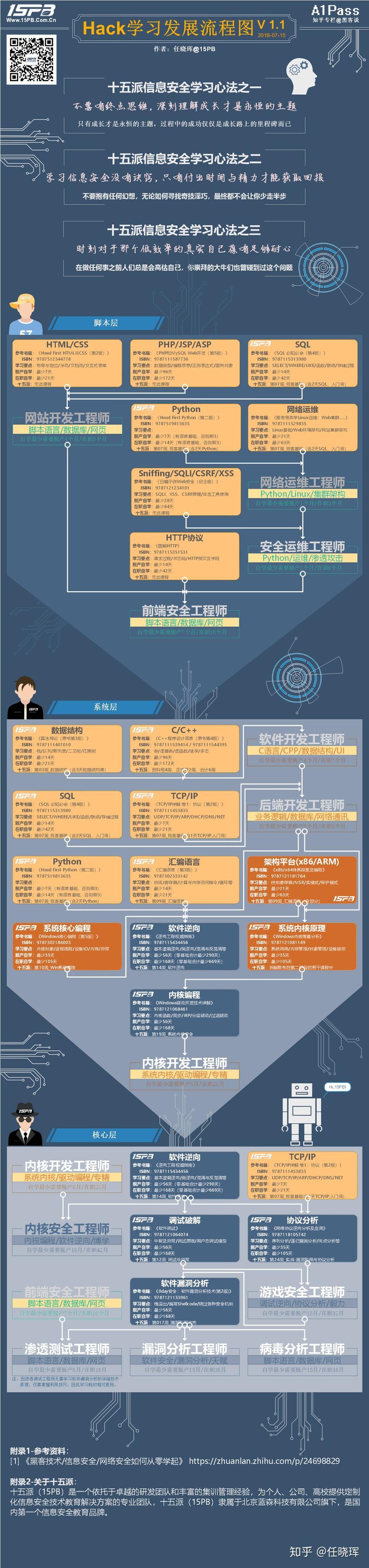 黑客培训班联系方法电话(黑客培训班视频教程)