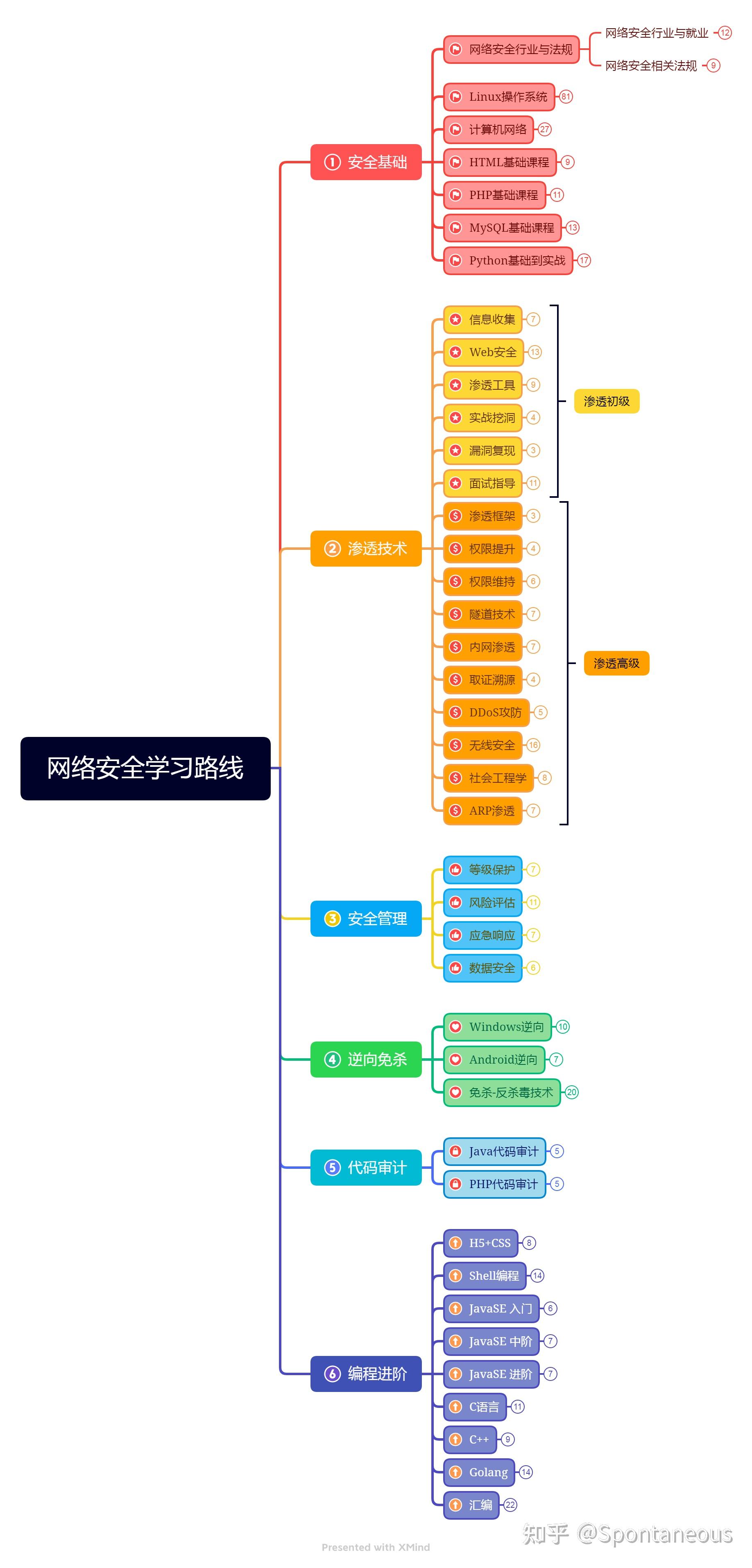 如何去联系网络黑客呀(怎么才能联系黑客)